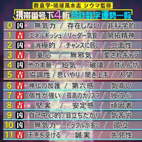 シウマ 五大吉数|シウマの数字一覧！携帯番号占い0〜36の意味一覧や最強数字を。